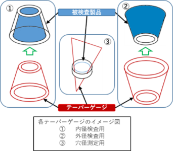 テーパーゲージ説明